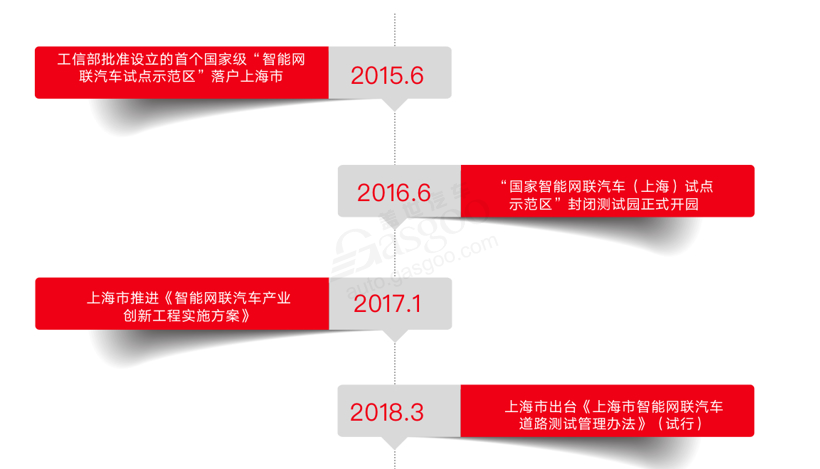 自动驾驶背后 “城市”争夺战上演