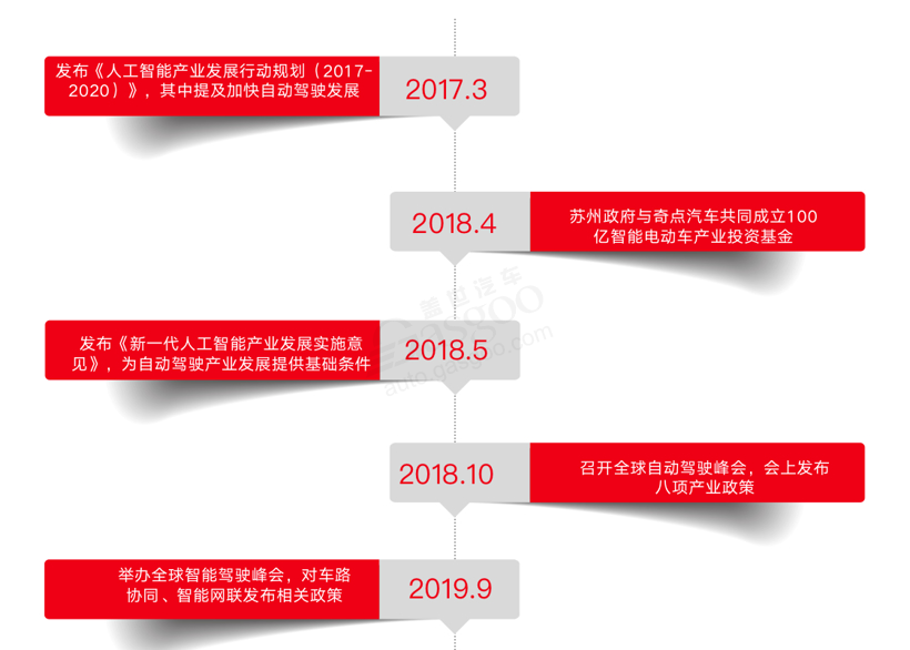 自动驾驶背后 “城市”争夺战上演