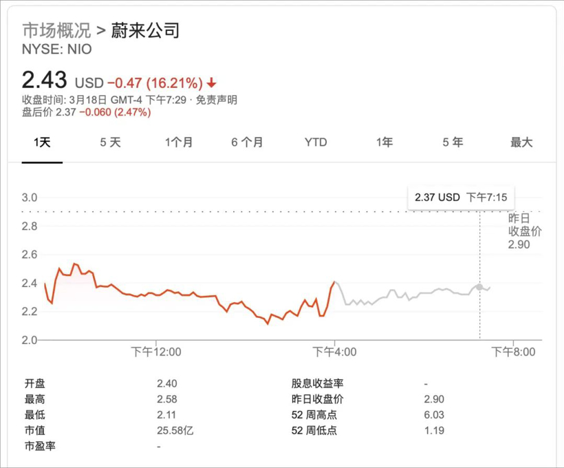 百亿亏损一年转正？李斌：省省就出来了