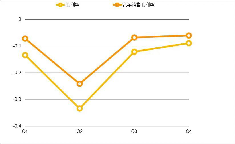 百亿亏损一年转正？李斌：省省就出来了