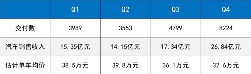 百亿亏损一年转正？李斌：省省就出来了