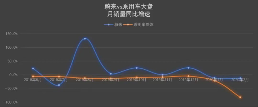 百亿亏损一年转正？李斌：省省就出来了