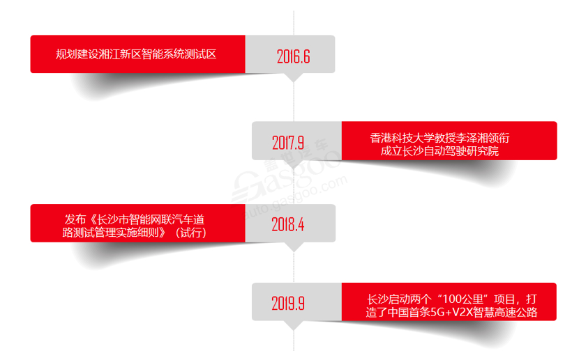 自动驾驶背后 “城市”争夺战上演