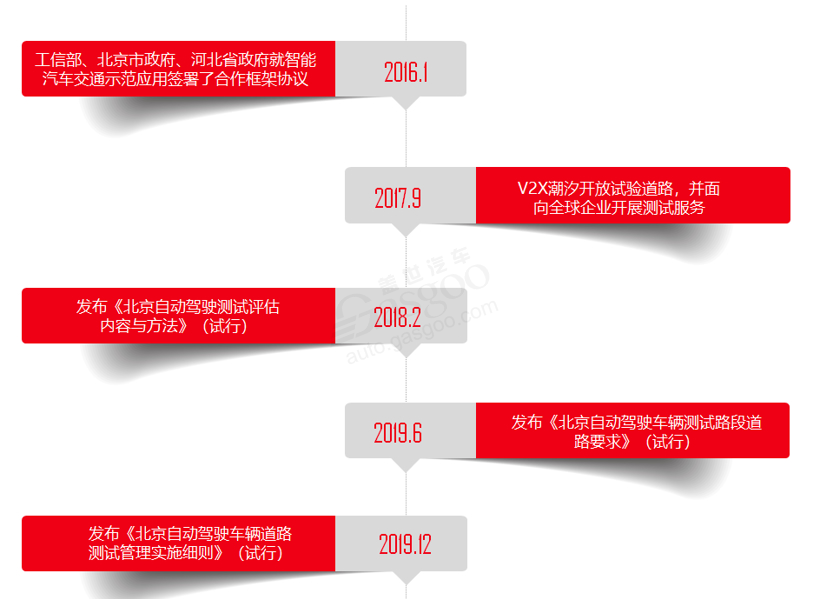 自动驾驶背后 “城市”争夺战上演