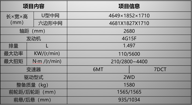 哈弗H6为何稳居榜首这么多年？| “哈弗H6运动版”硬核分析