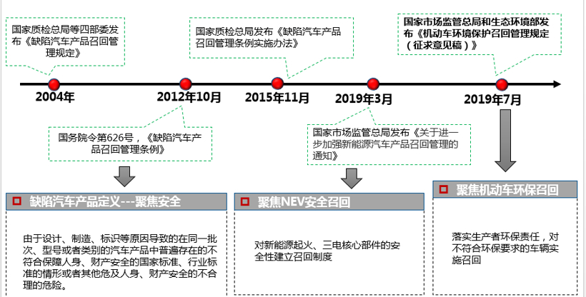 政策，装备中心,研发验证