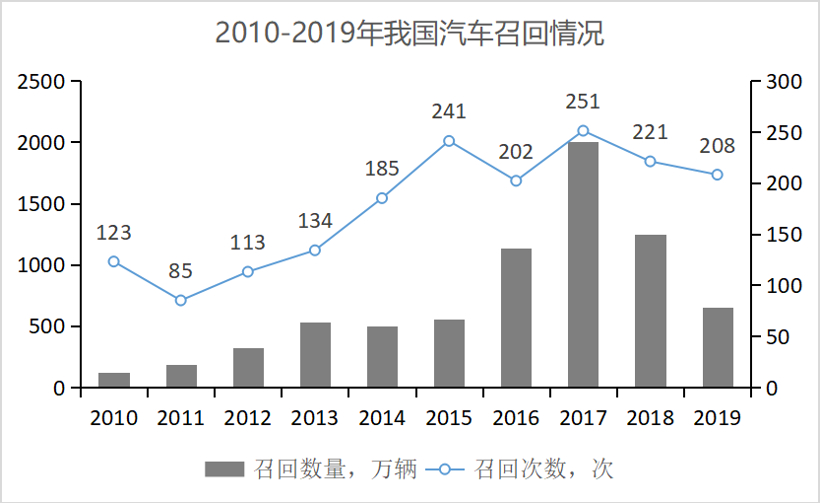 政策，装备中心,研发验证