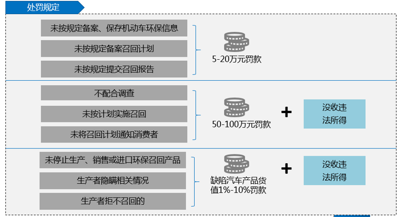 政策，装备中心,研发验证