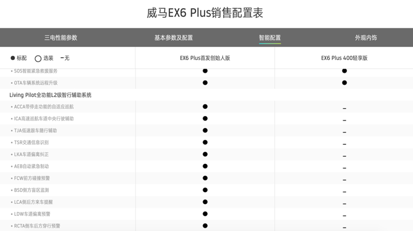 自动驾驶既要“有仙气”也要“接地气”