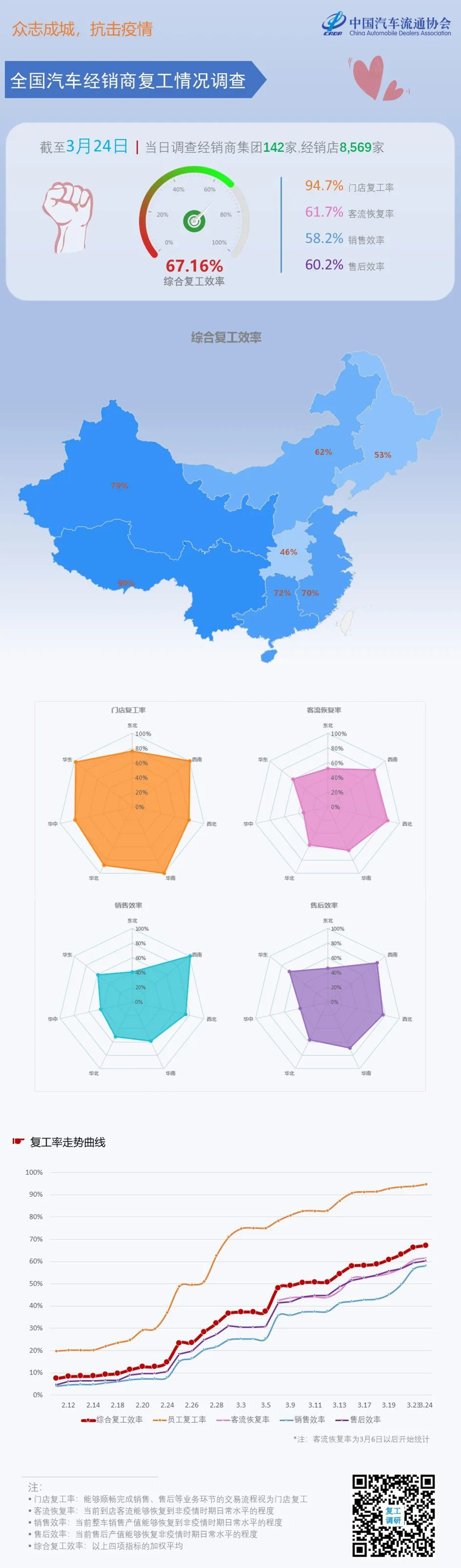 疫情，经销商复工