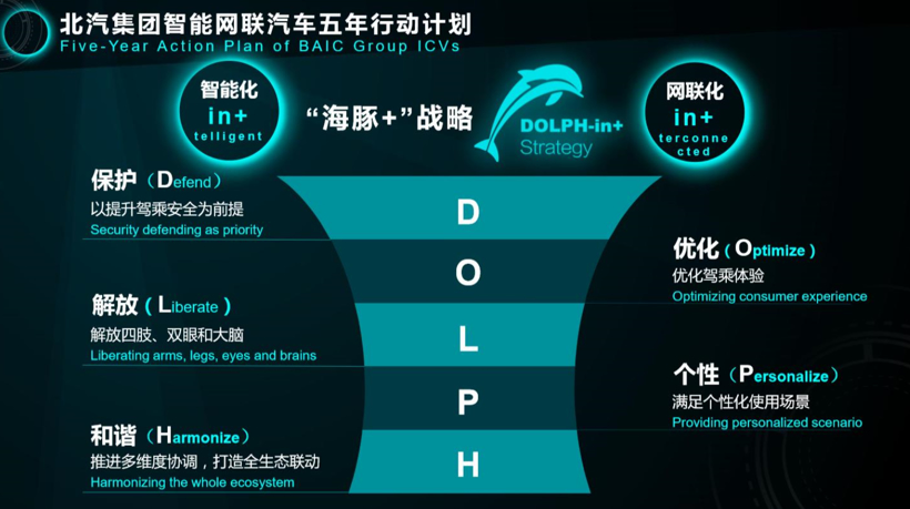 北汽集团“双轮驱动”再提速 智能网联队伍广纳精兵强将