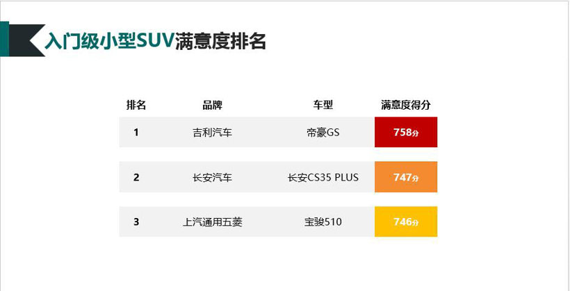 2019-2020年度中国汽车行业客户满意度调研结果发布