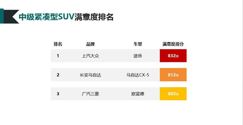 2019-2020年度中国汽车行业客户满意度调研结果发布