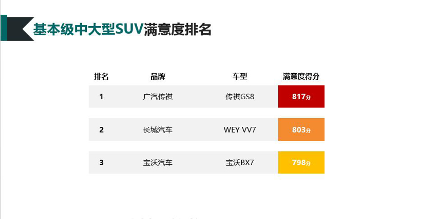 2019-2020年度中国汽车行业客户满意度调研结果发布