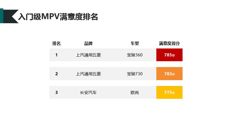 2019-2020年度中国汽车行业客户满意度调研结果发布