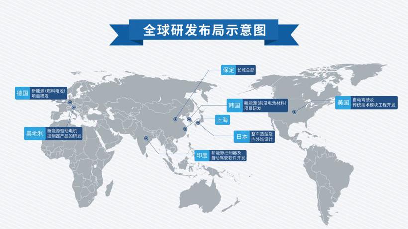 国内首款突破300万销量 哈弗H6是怎样炼成的