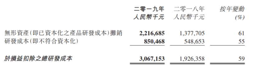 吉利汽车，吉利财报,吉利沃尔沃,研发投入