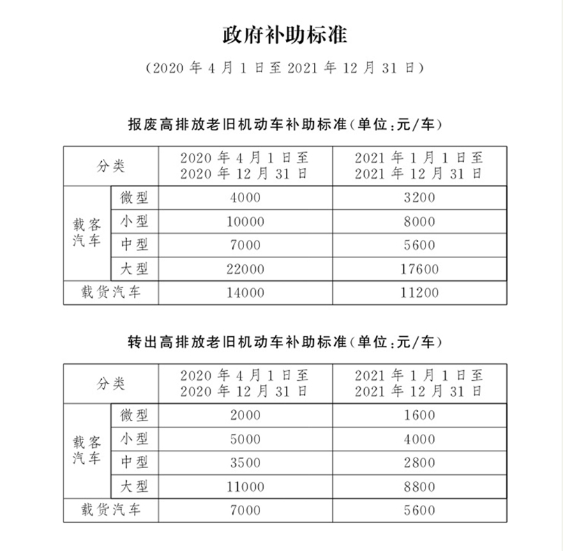 政策，北京现代，北京现代