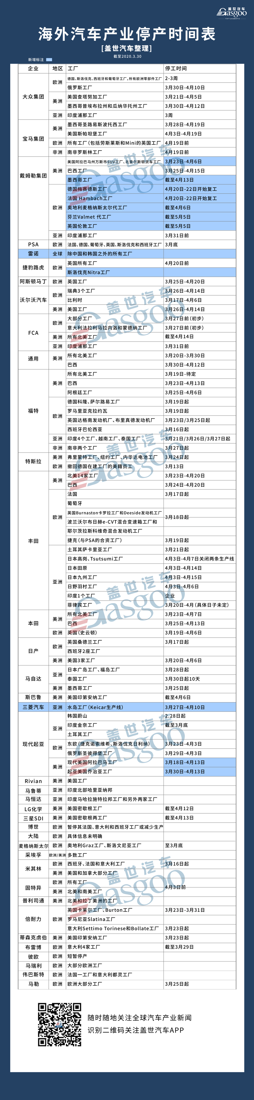 海外汽车产业停产时间表（持续更新）