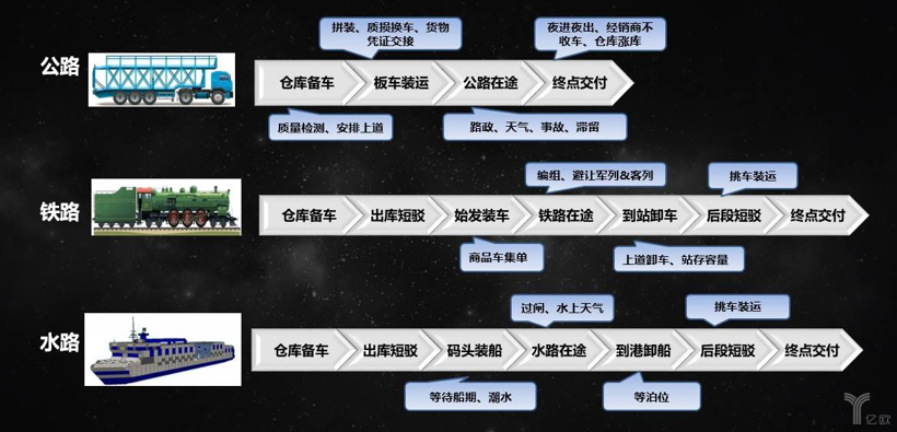 科技升级颠覆供应链形态，个性化定制汽车不再遥远