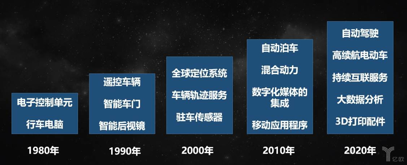 科技升级颠覆供应链形态，个性化定制汽车不再遥远