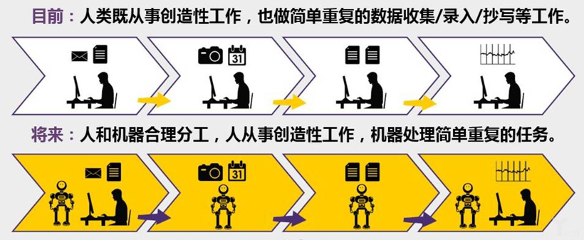 科技升级颠覆供应链形态，个性化定制汽车不再遥远