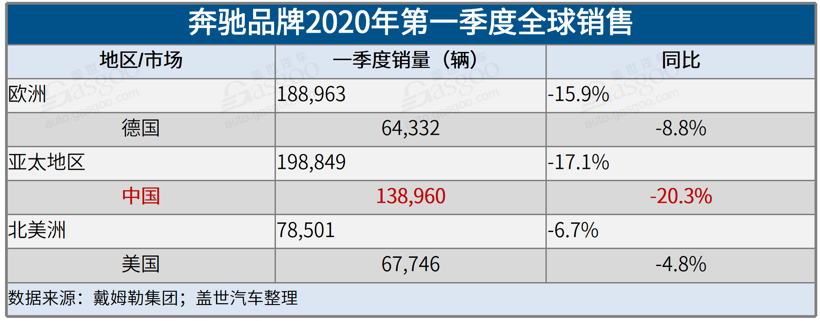 41家车企3月销量一览：自主品牌回暖明显，新能源车企持续走跌