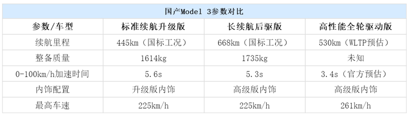 特斯拉，国产Model 3长续航版配置,国产Model 3长续航版价格