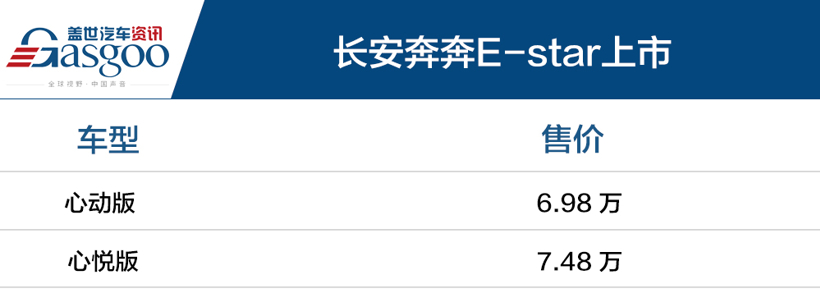 售6.98万~7.48万 长安新能源奔奔E-Star正式上市