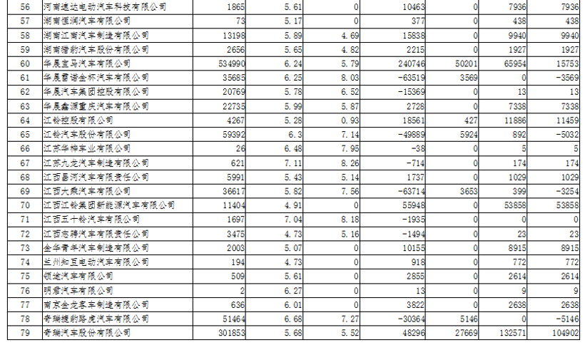 工信部公示2019年度“双积分”情况