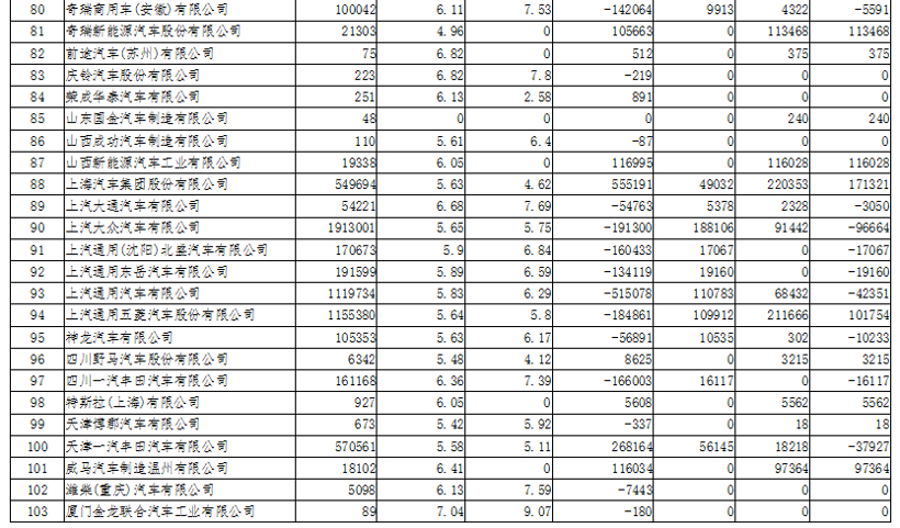 工信部公示2019年度“双积分”情况