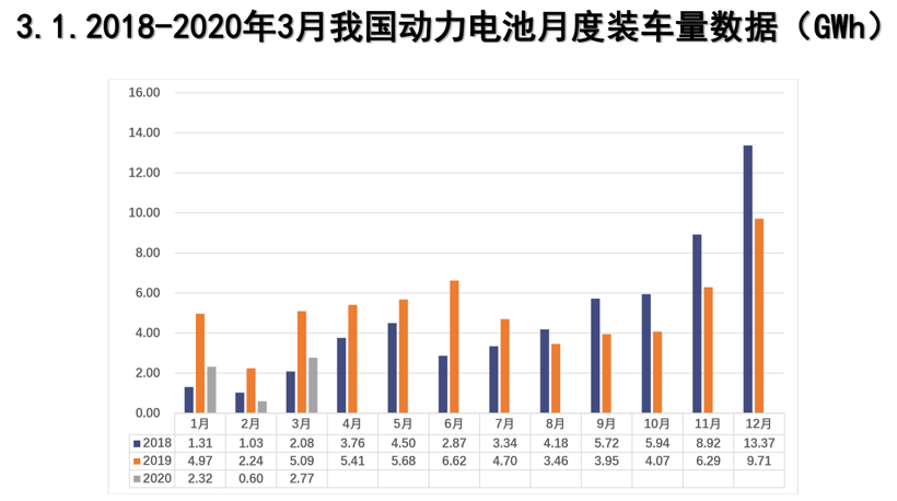 宁德时代Q1净利润降20% | 动力电池市场暗潮涌动