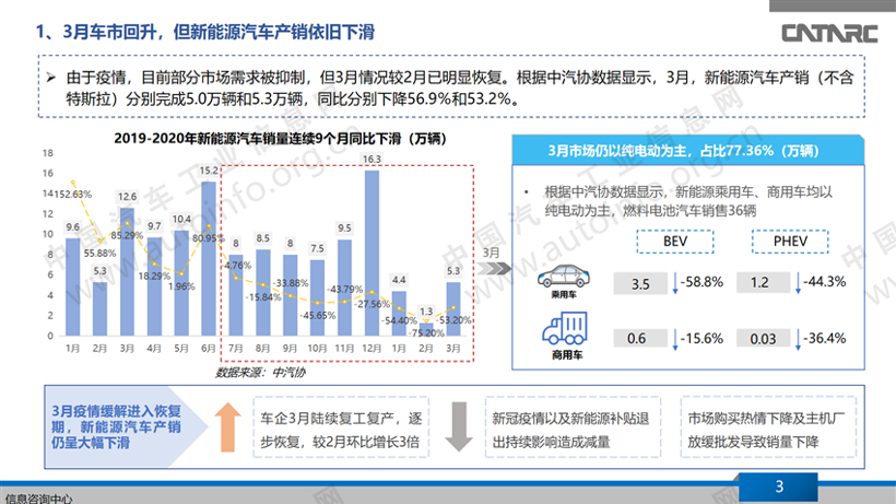 新能源汽车销量连续下滑，自主品牌“出招”自救