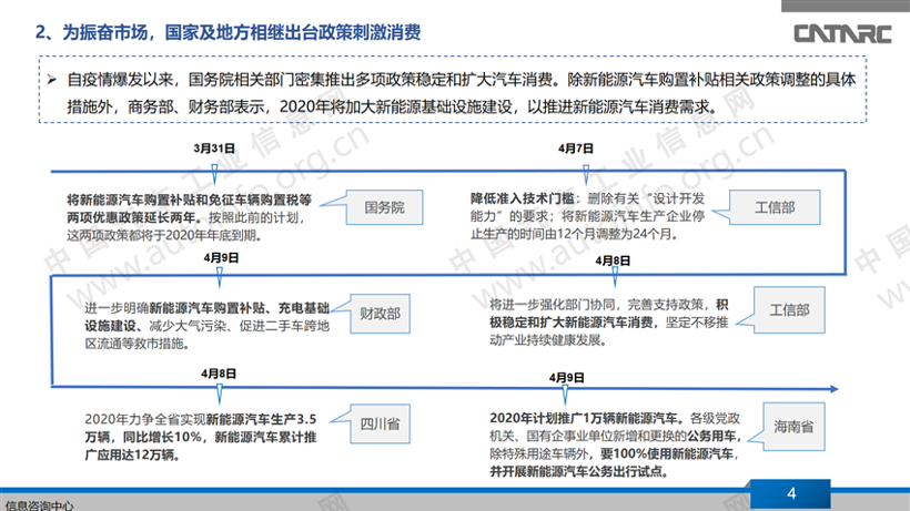 新能源汽车销量连续下滑，自主品牌“出招”自救