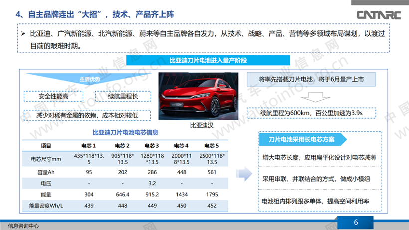 新能源汽车销量连续下滑，自主品牌“出招”自救