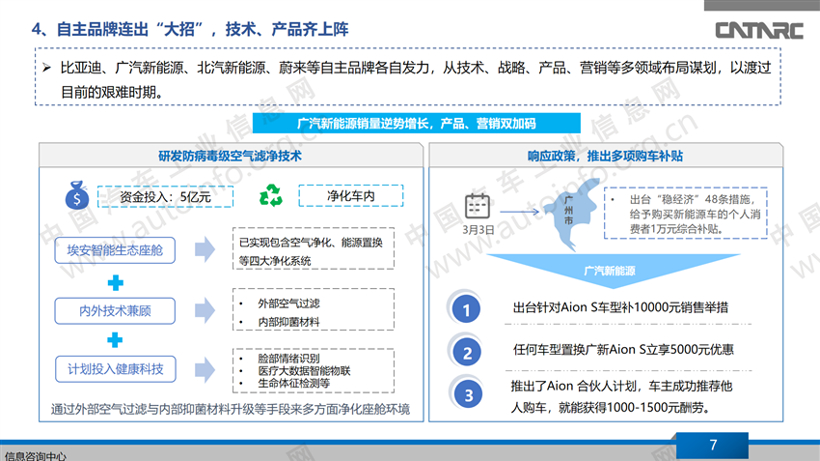 新能源汽车销量连续下滑，自主品牌“出招”自救