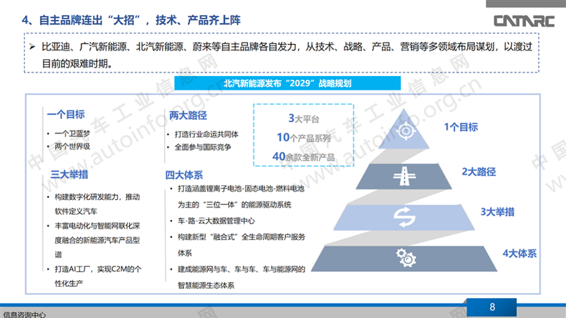 新能源汽车销量连续下滑，自主品牌“出招”自救