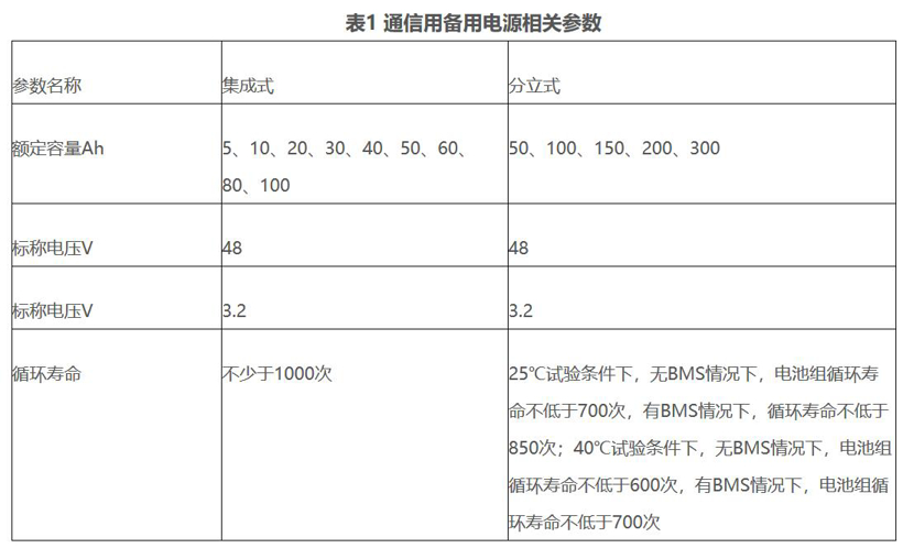 废旧动力电池梯次利用典型场景与推广应用难点分析