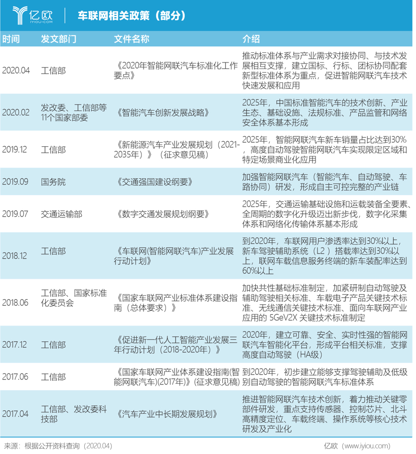 推动标准体系落地，智能网联汽车再迎政策政策“东风”