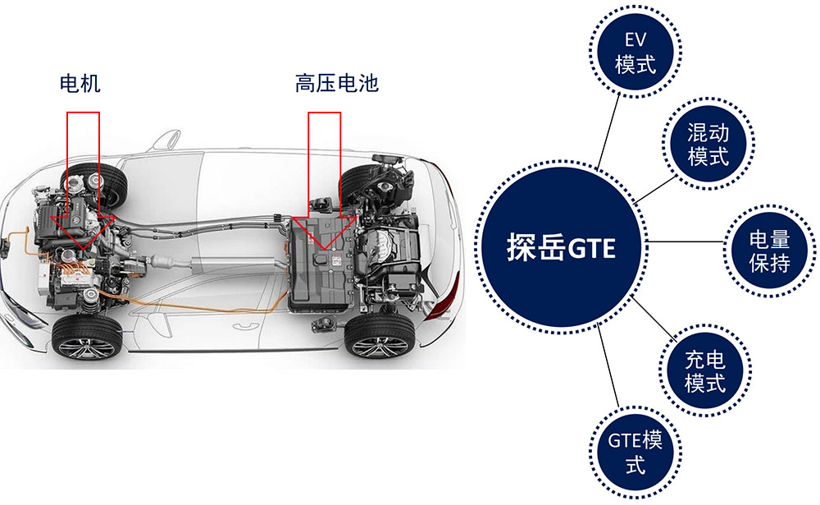 起步配置丰富 解读一汽-大众探岳GTE