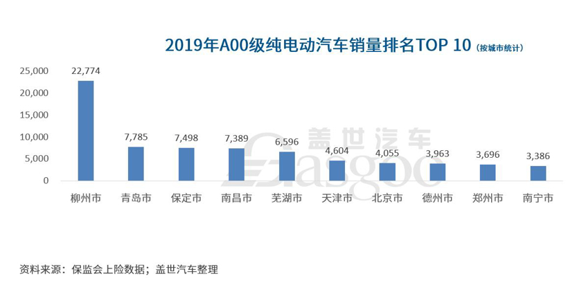 A00级纯电市场持续萎缩 为何新品依旧“扎堆”？