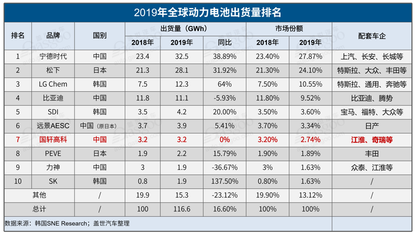 国轩高科回应大众52亿元入股传闻：尚未达成一致意见