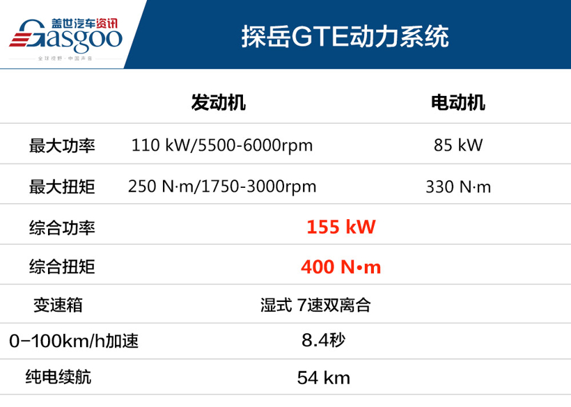 售价24.98万起 一汽-大众探岳GTE上市