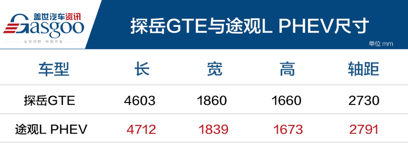 售价24.98万起 一汽-大众探岳GTE上市