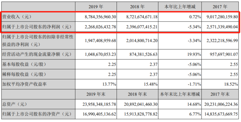 财报，销量，宁德时代，零部件企业财报