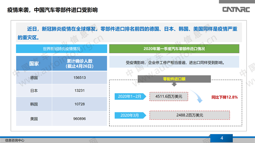 疫情之下，汽车零部件进口替代迎新机