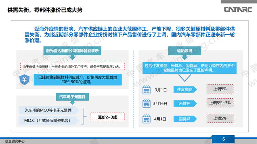 疫情之下，汽车零部件进口替代迎新机