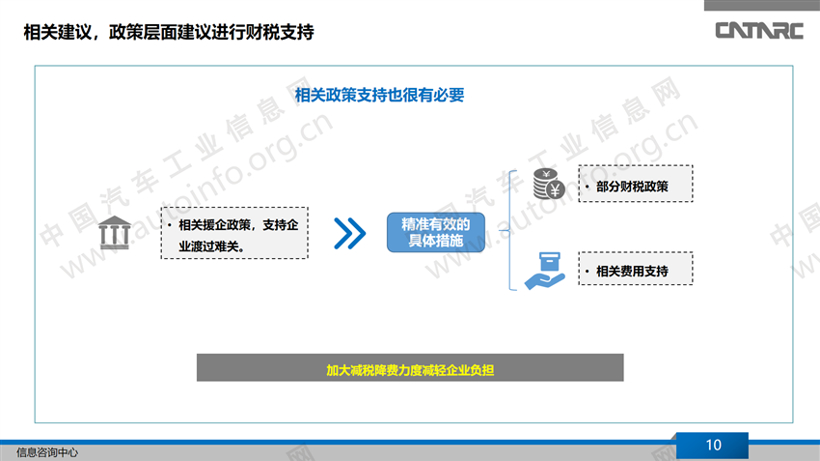 疫情之下，汽车零部件进口替代迎新机