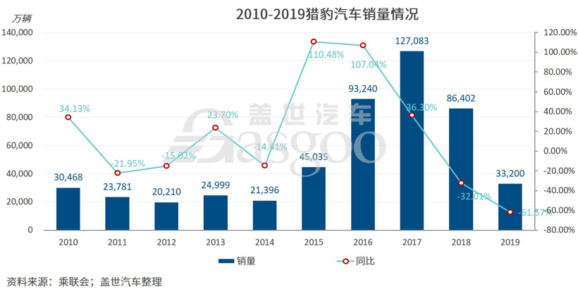 吉利托管猎豹长沙工厂 拓展新能源汽车版图