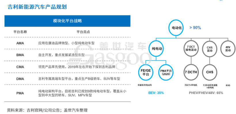 吉利托管猎豹长沙工厂 拓展新能源汽车版图